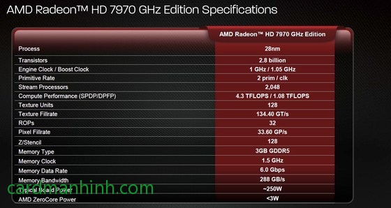 Thông số chuẩn Radeon HD7970 GHz từ AMD