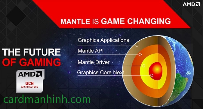 AMD mang Mantle lên Linux