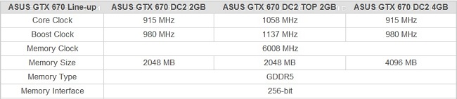 So sánh thông số 3 card màn hình ASUS GeForce GTX670