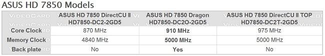 So sánh với 2 dòng card HD7850 của ASUS