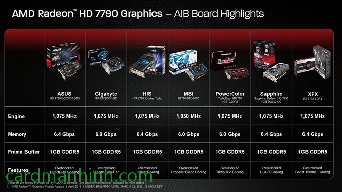 Các phiên bản Radeon HD 7790 của các đối tác AIB