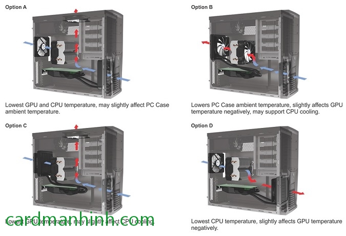 Cách gắn tản nhiệt vào thùng máy để đạt hiệu suất giải nhiệt cao nhất