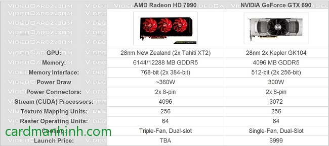 So sánh thông số HD7790 và GTX690