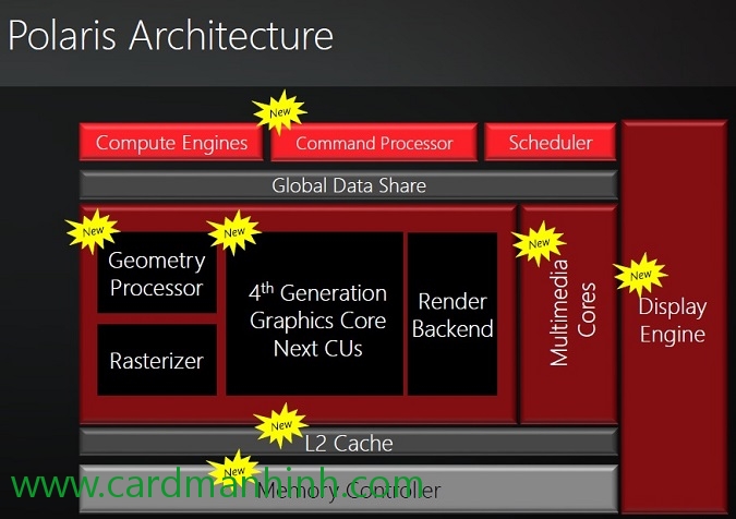 Card màn hình AMD Radeon R9 490X và R9 490 sẽ xuất hiện vào tháng 6/2016