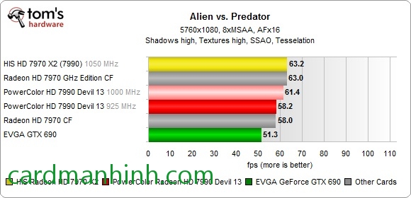 Test game Alien vs Predator