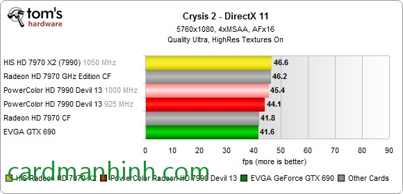 Test game Crysis 2 trên nền DirectX 11