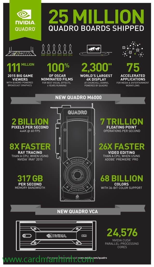 Thông tin Quadro M6000 trùm cuối của NVIDIA hiện nay