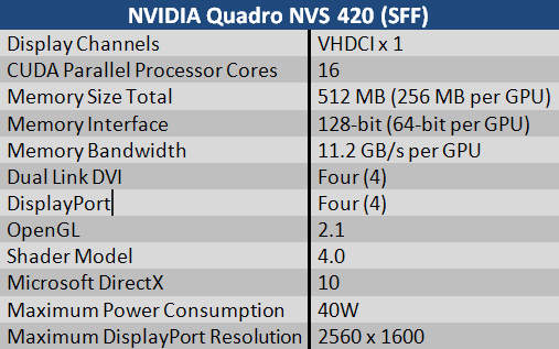 Thông số kỹ thuật của Quadro NVS 420