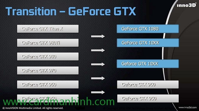 Có thể Inno3D đang thử nghiệm card màn hình GeForce GTX 1060