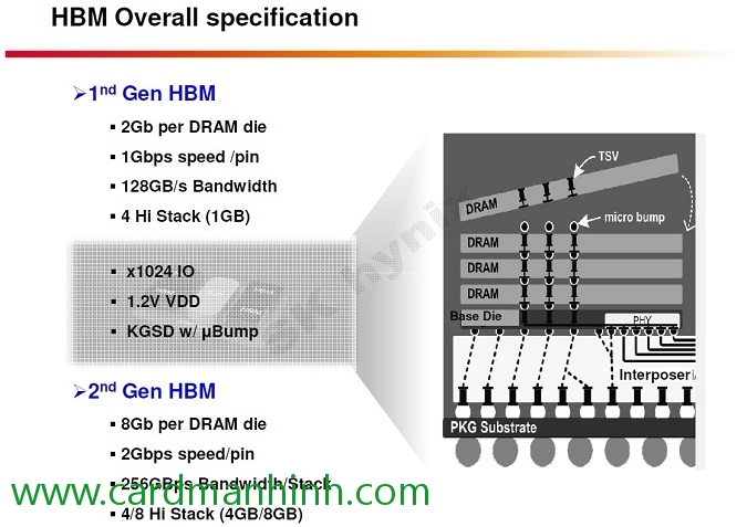 Công nghệ High Bandwidth Memory của AMD