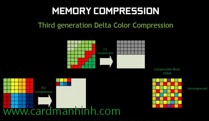 Công nghệ nhé bộ nhớ của GPU GM204