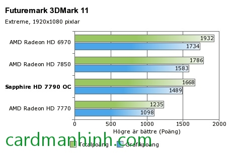 Điểm số Futuremark 3DMark 11