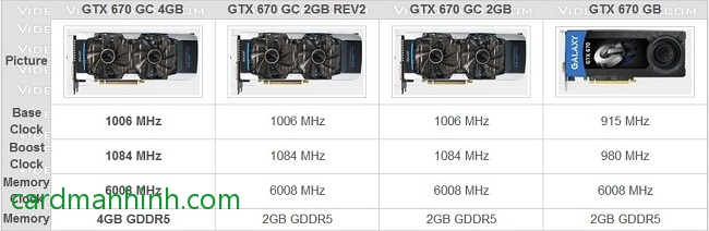 So sánh 4 thông số card Galaxy dùng GPU GTX 670