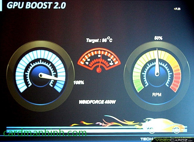 GPU Boost 2.0 với tản nhiệt WindForce 450W