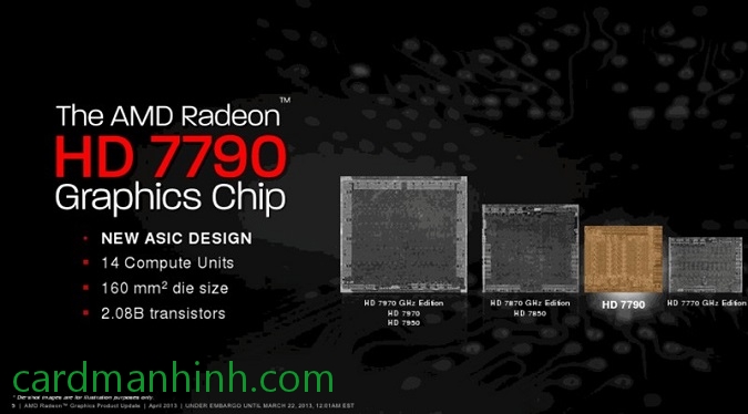 Kích thước chip GPU HD 7790