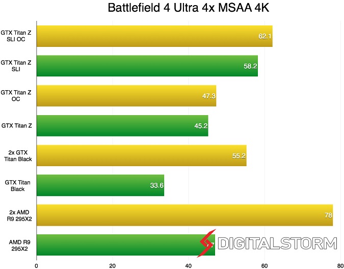 Test game Battlefield 4 res 4K