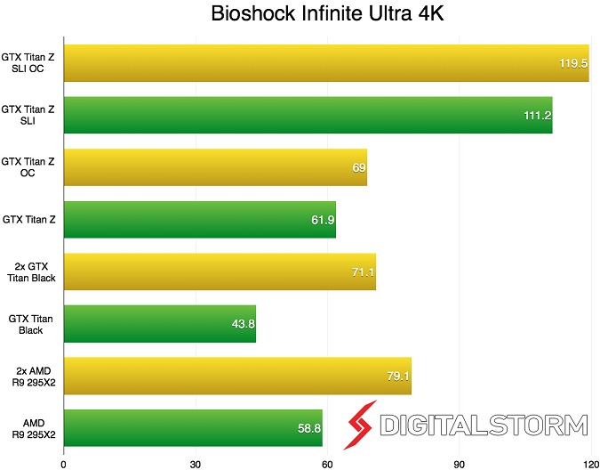 Test game Bioshock res 4K