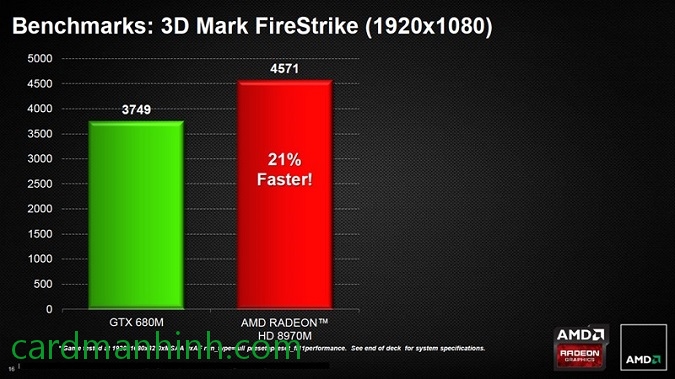 Điểm 3DMark FireStire giữa HD 8970M và GTX 680M