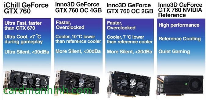 Quảng cáo hiệu năng Inno3D GeForce GTX 760