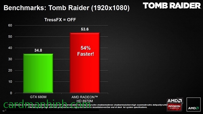 Beachmark game Tomb Raider giữa HD 8970M và GTX 680M