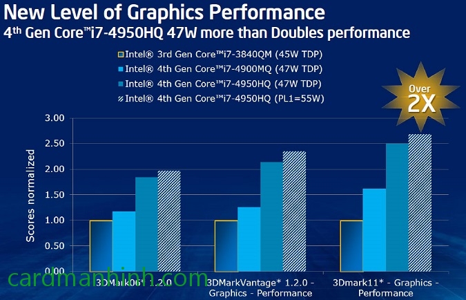 Intel muốn dùng Mantle nhưng AMD từ chối