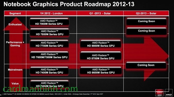 Lộ trình card màn hình laptop AMD trong năm 2012 - 2013