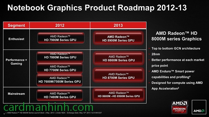 Lộ trình dòng card màn hình AMD Radeon HD 8000M