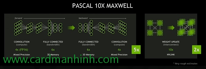 Jen-Hsun cho rằng Pascall sẽ nhanh hơn Maxwell 10 lần