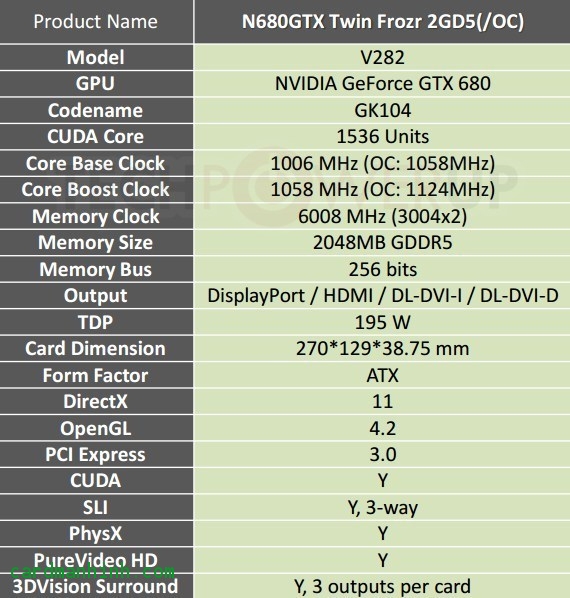 MSI chính thức ra mắt card màn hình GeForce GTX 680 Twin Frozr III OC