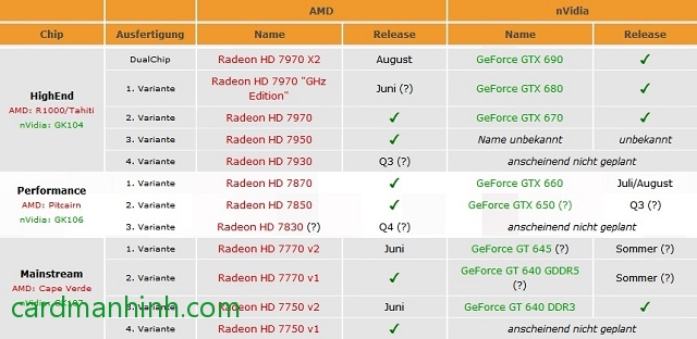 So sánh card màn hình AMD và NVIDIA
