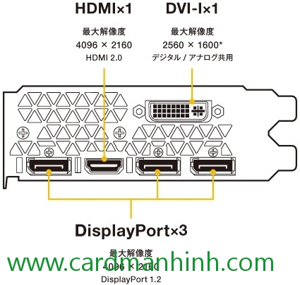 Ngõ xuất hình mặc định với 3 cổng DisplayPort, 1 cổng HDMI và 1 cổng DVI