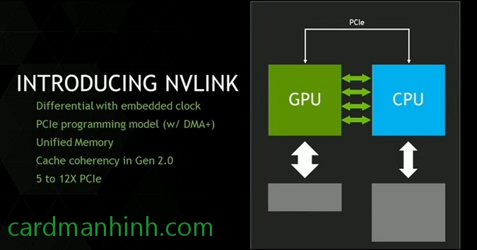 NVLINK - giao tiếp kết nối GPU đến CPU nhanh nhất thế giới