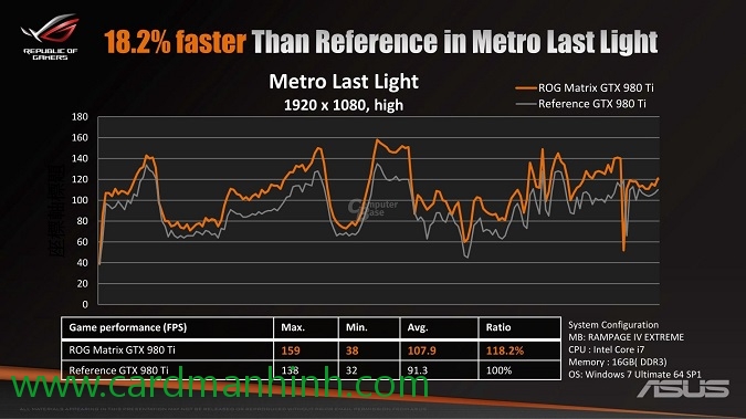 Và game Metro: Last light thì cũng thế