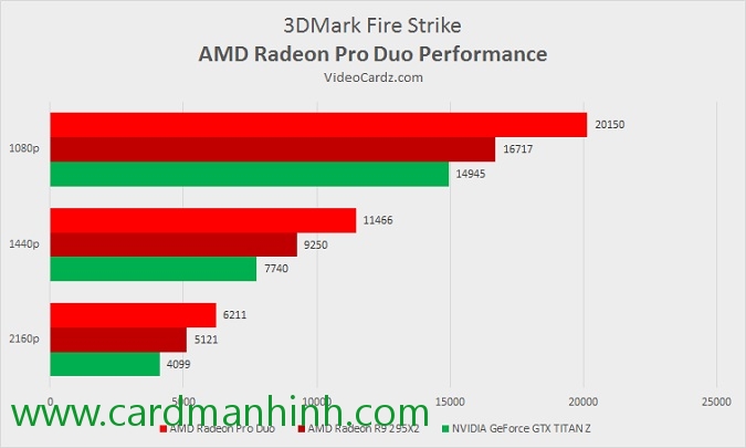 Review ngắn card màn hình AMD Radeon Pro Duo