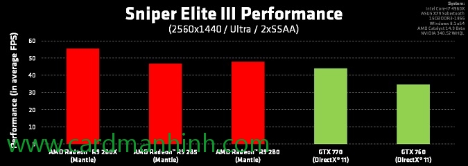 Sniper Elite III 2560 x 1440