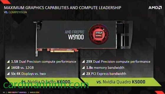 So sánh với dòng K6000 và K5000 của NVIDIA