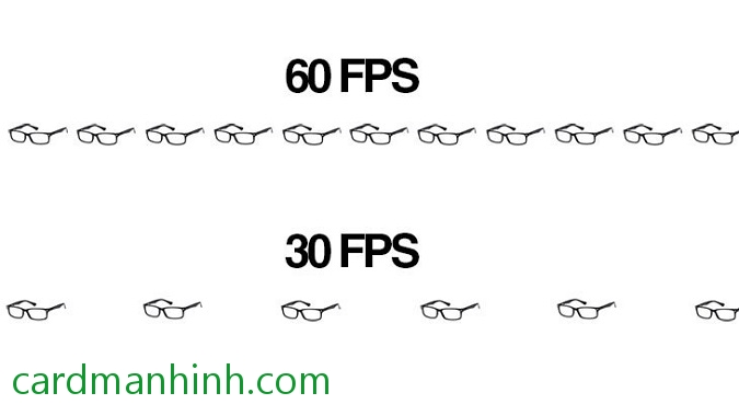 Sự khác biệt giữa 30fps và 60fps