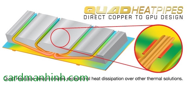 Tản nhiệt Quad-heatpipes tiếp xúc trực tiếp với GPU để dẫn nhiệt
