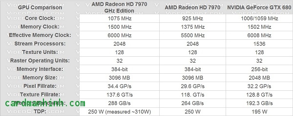 So sánh card màn hình HD7970, HD7970 GHz và GTX680