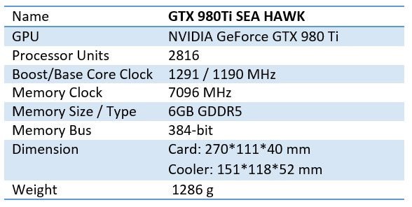 Thông số cơ bản của MSI GeForce GTX 980 Ti Sea Hawk