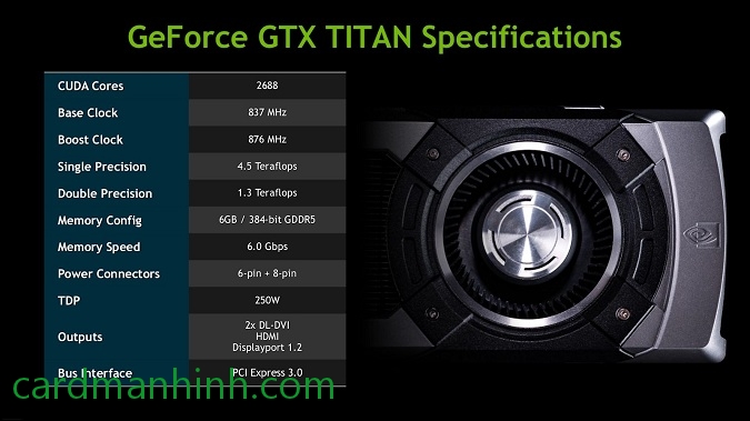 Thông số GeForce GTX Titan