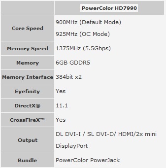 Thông số card màn hình PowerColor AMD Radeon HD 7990