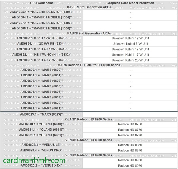Thông tin dòng card màn hình AMD Radeon HD 8000 trong Catalyst