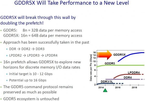Tin đồn NVIDIA dùng bộ nhớ GDDr5X cho GPU Pascal