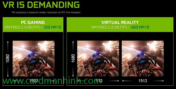 VR là 1 cái gì đó quả dễ dàng với GTX 980 laptop