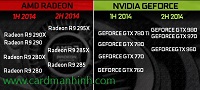 Card màn hình NVIDIA GeForce GTX 980 và GTX 970 sẽ xuất hiện vào giữa tháng 9