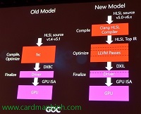 Microsoft nói về Shader Model 6.0