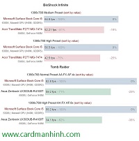 NVIDIA có kế hoạch giới thiệu card màn hình GeForce 920MX, 930MX và 940MX